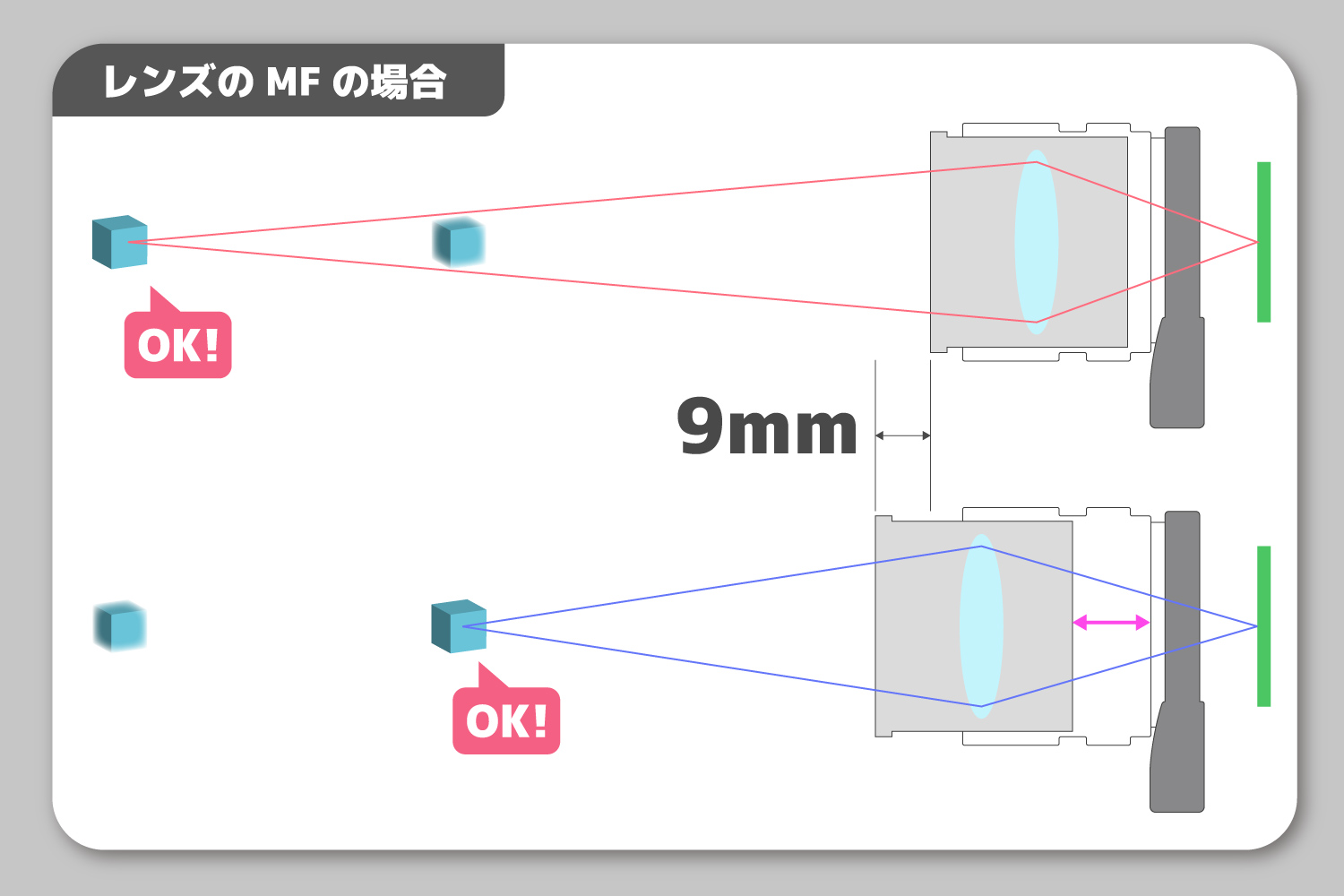 レンズMF図式