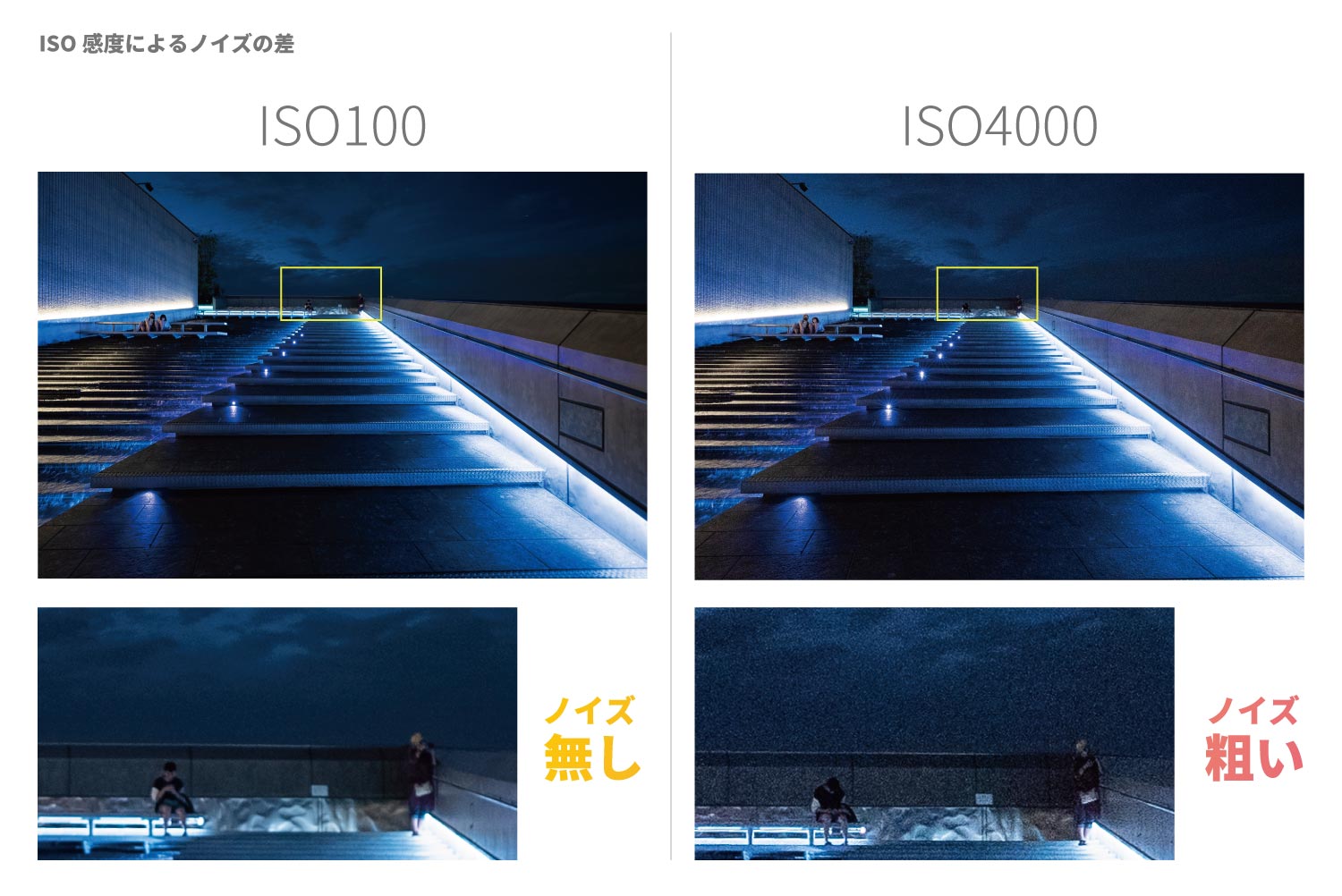 常用iso感度と拡張iso感度の違いは何ですか？ – カメラ 拡張isoとは – ZNAPY