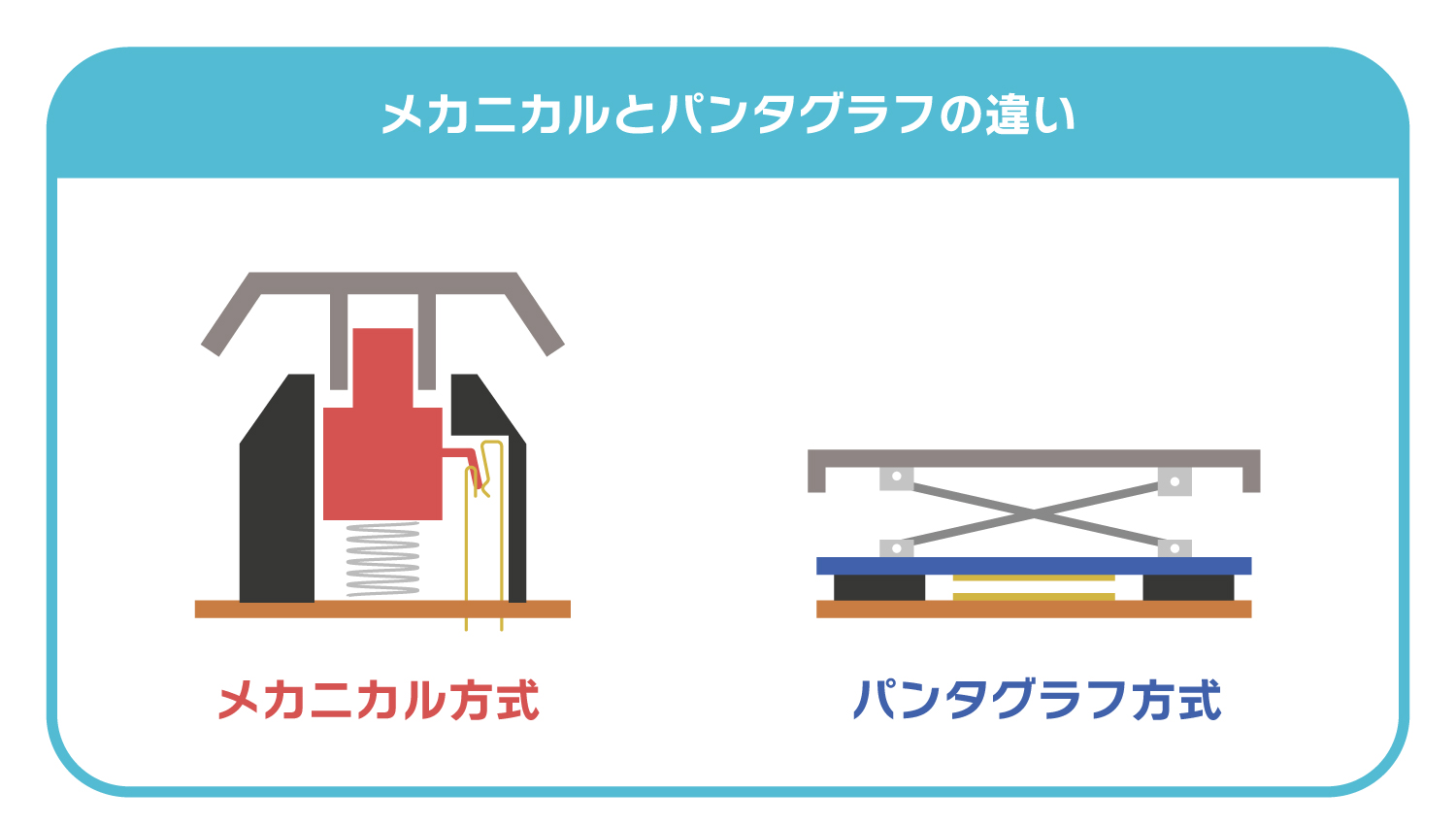 キーボード パンタグラフ 構造