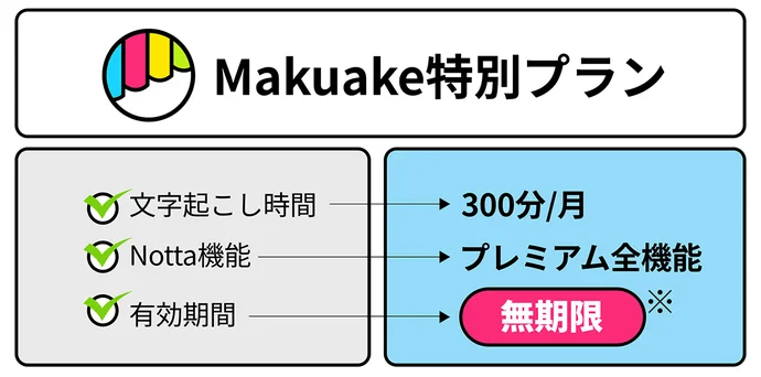 notta_Makuake特別プラン