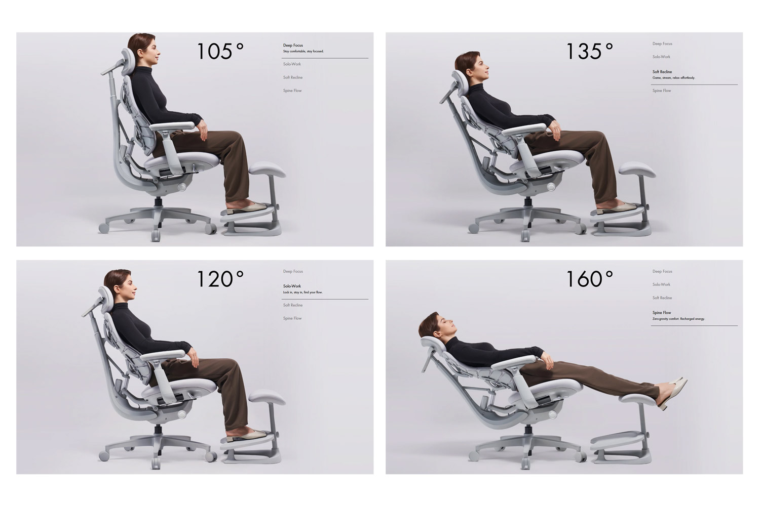 LiberNovo Omniの調節範囲