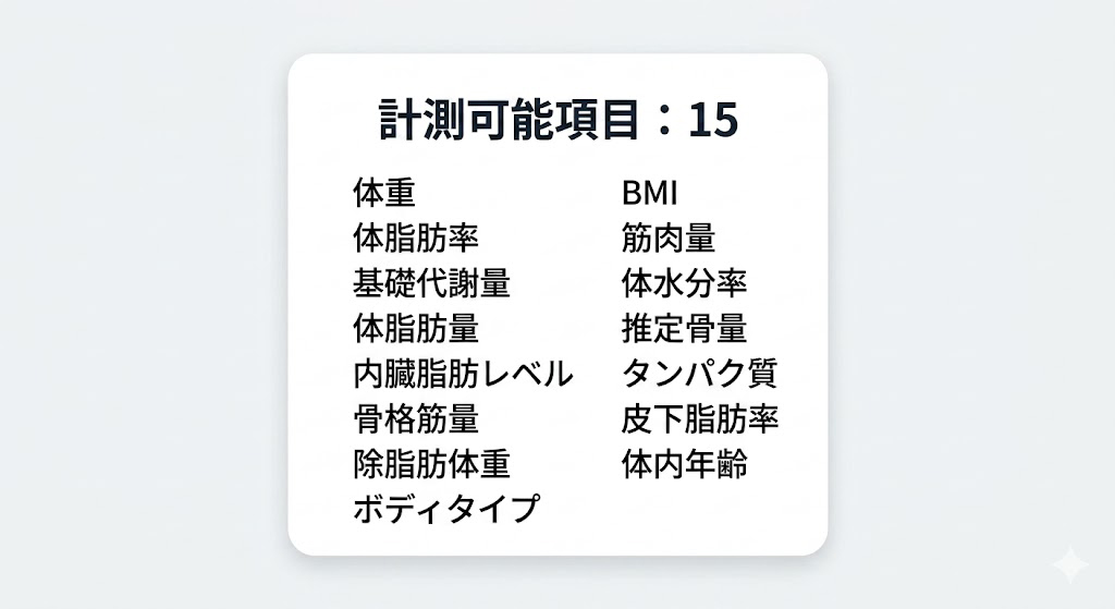 Smart_Bath_Mat_計測可能項目