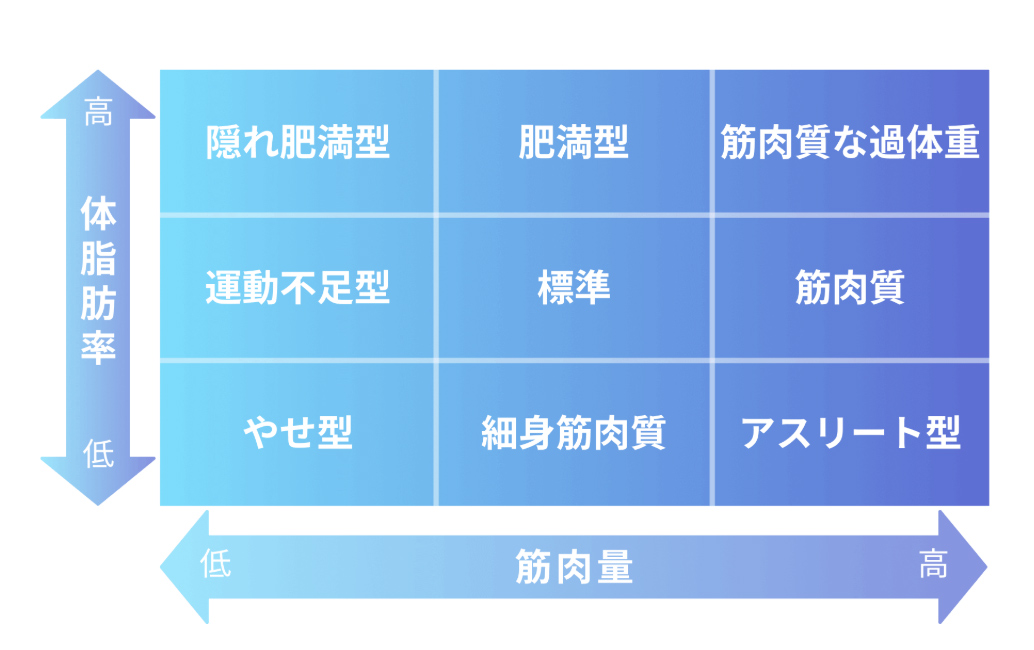 issin Smart Bath Mat_体型分布