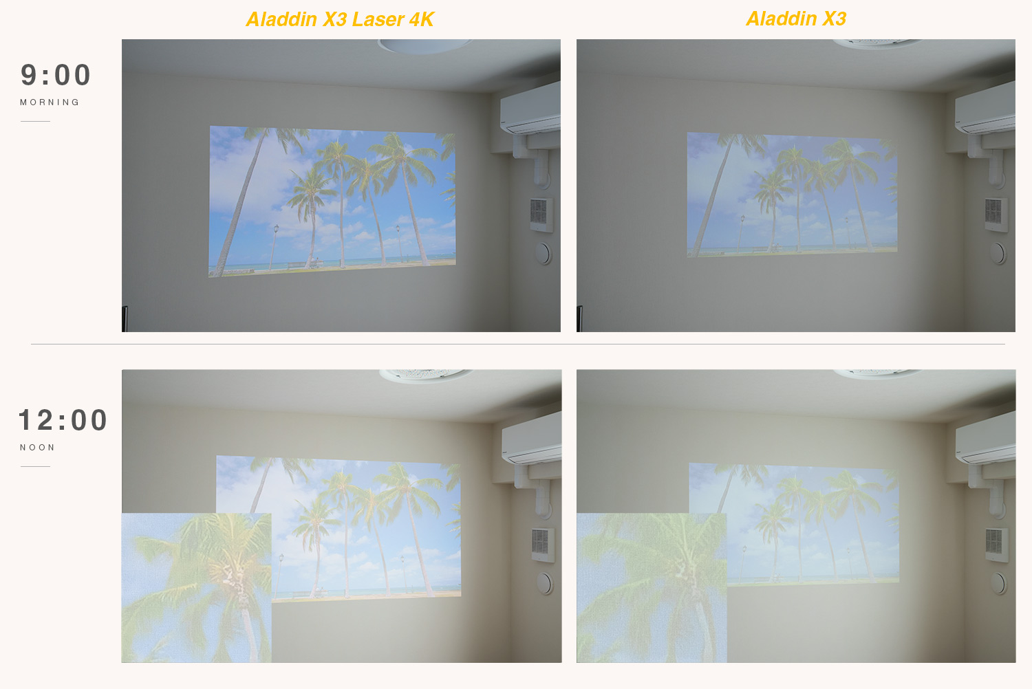 Aladdin X3 Laser 4K_比較